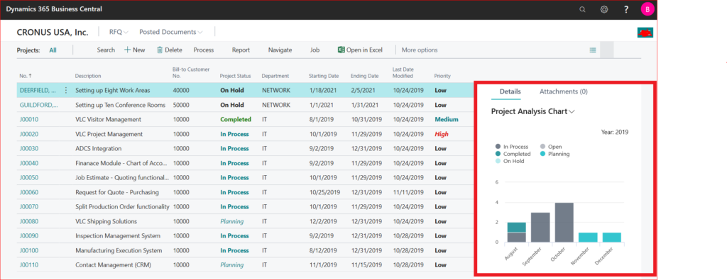 Dynamics 365 Charts