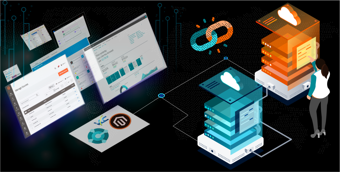 Magento Connector