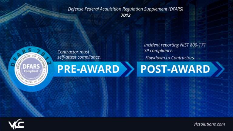What is DFARS 7012? - VLC Solutions