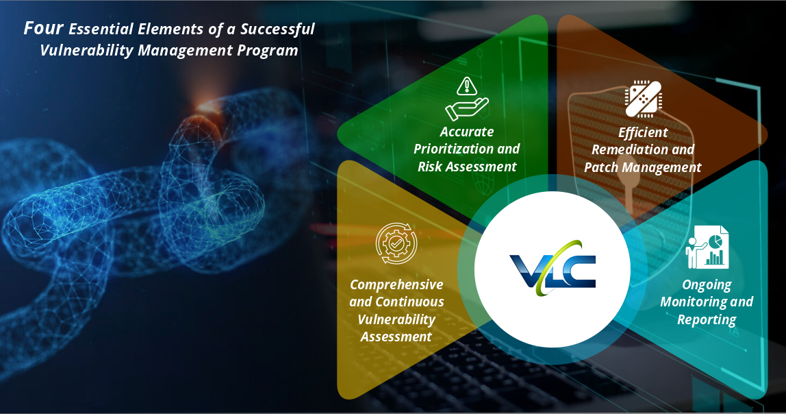 Four Essential Elements of a Successful Vulnerability Management Program