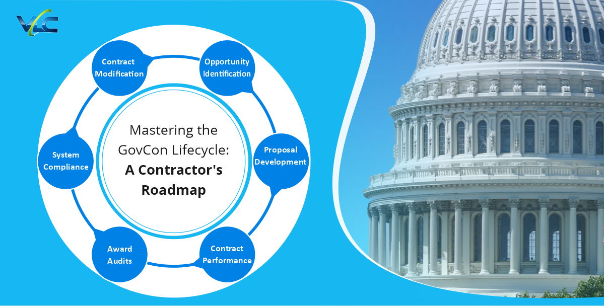 Mastering the GovCon Lifecycle: A Contractor's Roadmap