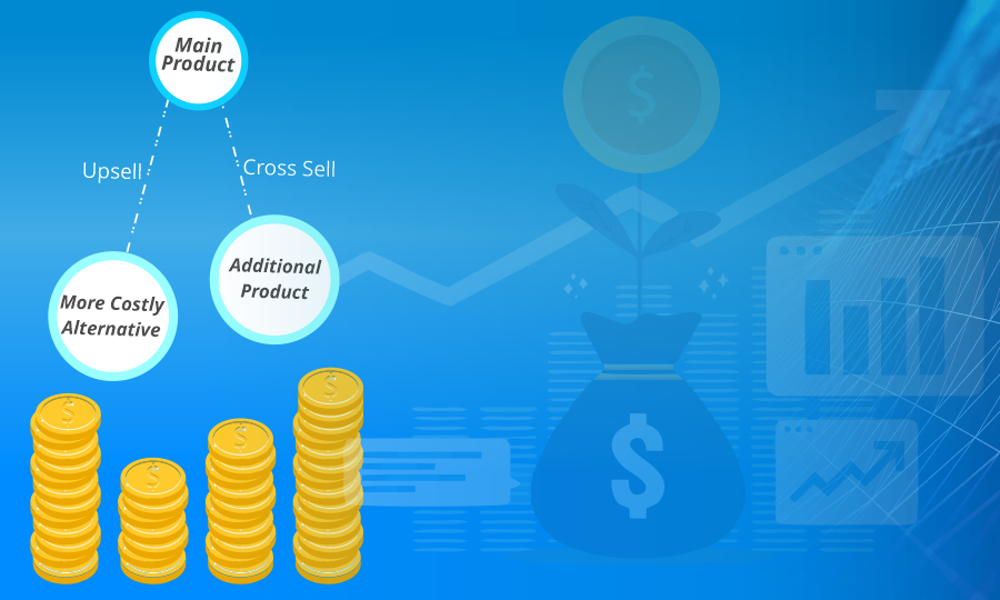 Establish lead priorities contingent on revenue potential