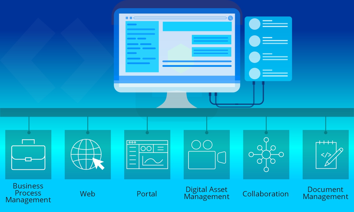 Content Management Solutions