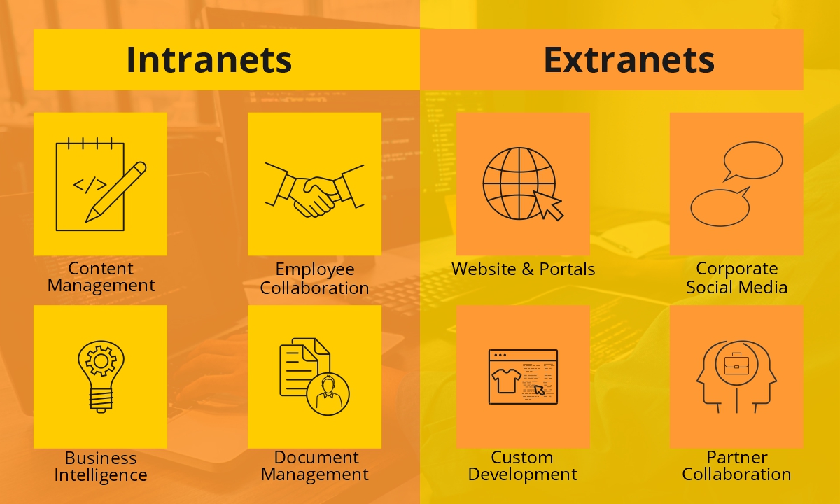 Intranets/Extranets