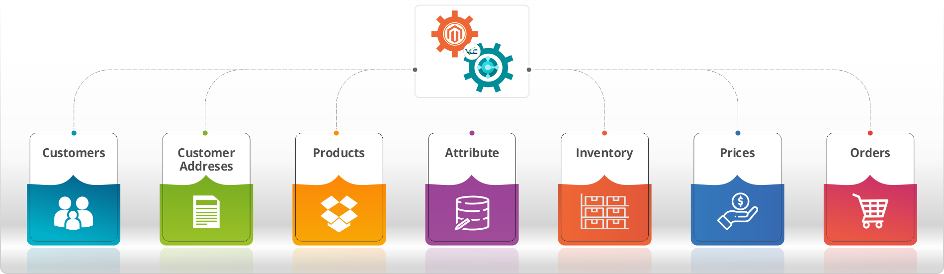 Integrating NAVISION with Magento 2: Part 1