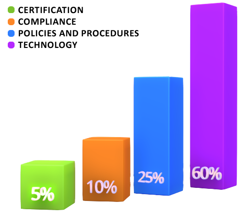 Managed Service Provider
