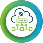Virtualization Environments