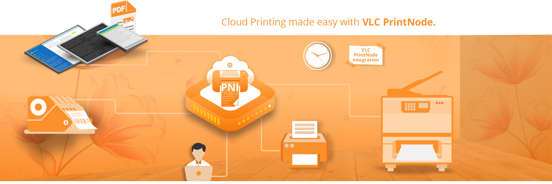 PrintNode Integration